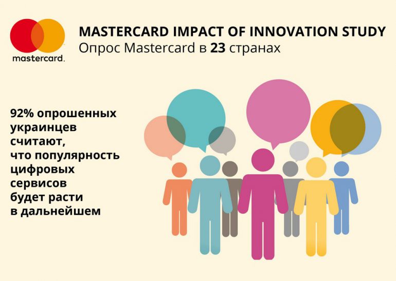 Mastercard: 72% опрошенных украинцев готовы оплачивать покупки со смартфонов, 48% – с планшетов, 21% — с умных часов [инфографика]