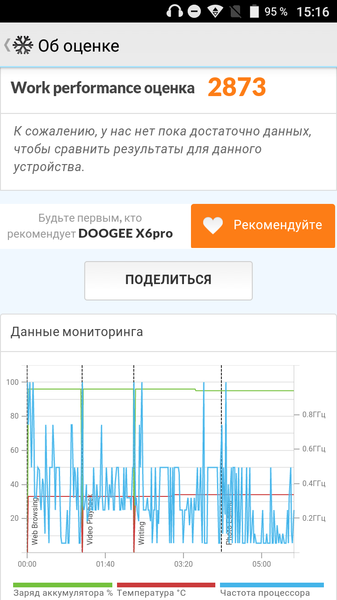 DOOGEE X6 Pro: смартфон по цене экрана