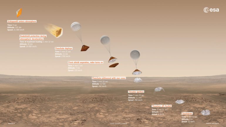 Инфографика посадки Schiaparelli на поверхность Марса