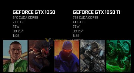 Стоимость видеокарт NVIDIA GeForce GTX 1050 и GTX 1050 Ti составит $110 и $140 соответственно