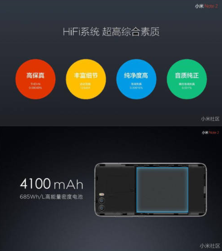 Опубликованы полные характеристики и цена смартфона Xiaomi Mi Note 2
