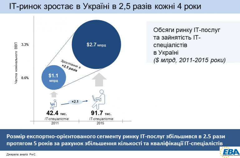 it-ukraine-2016-1