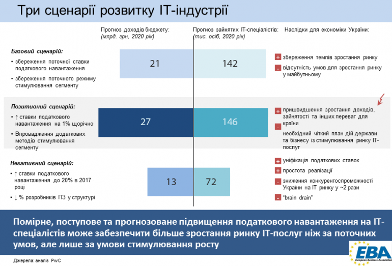 it-ukraine-2016-2