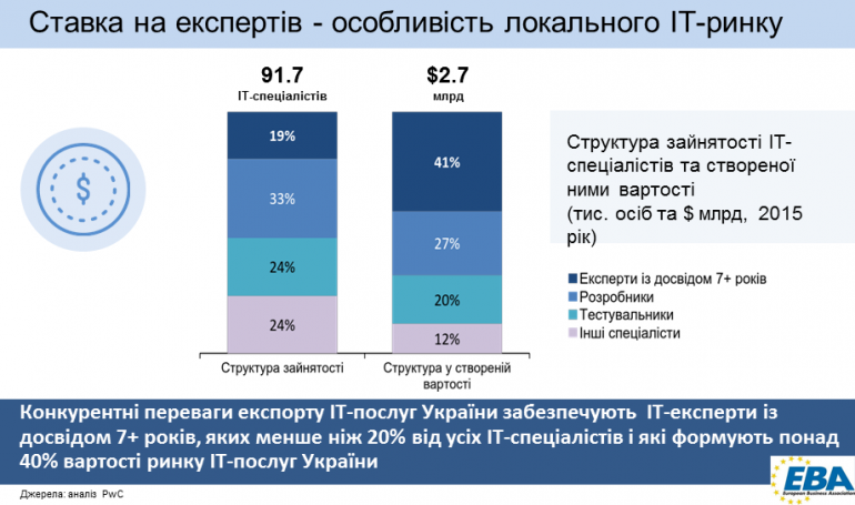 it-ukraine-2016-3