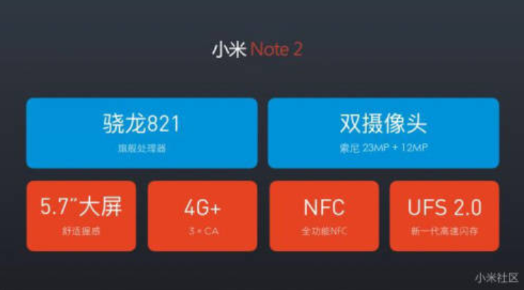Опубликованы полные характеристики и цена смартфона Xiaomi Mi Note 2