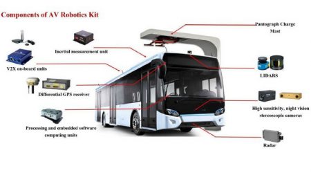 В Сингапуре готовятся начать тестовую эксплуатацию полноразмерных электрических автобусов вместимостью 80 человек