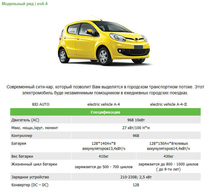 В Киеве может появиться еще одна служба электротакси на недорогих электромобилях Bio Auto