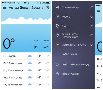 Яндекс.Погода научилась создавать локальные прогнозы для любой точки Украины
