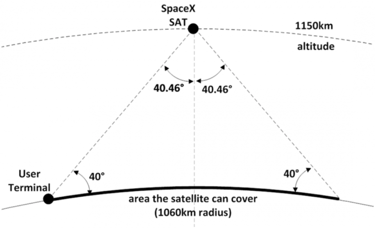 spacex-internet-satellite-details