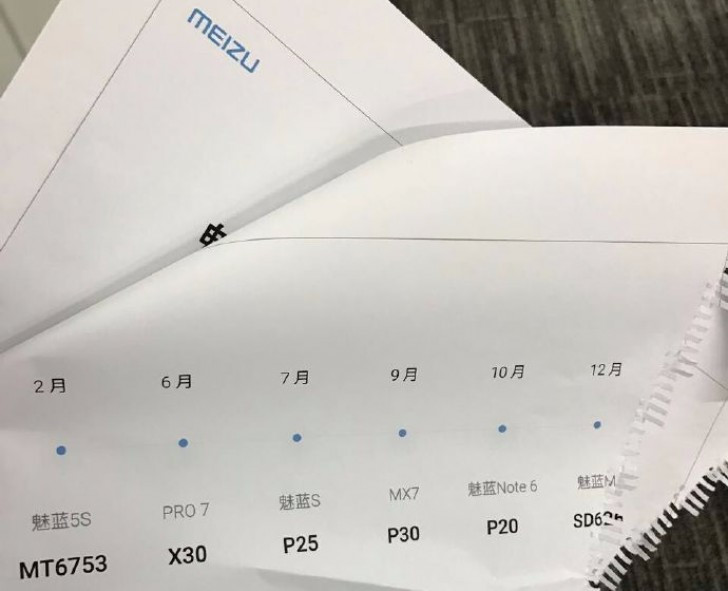 Утекшая в сеть дорожная карта Meizu свидетельствует о выпуске шести новых смартфонов в 2017 году