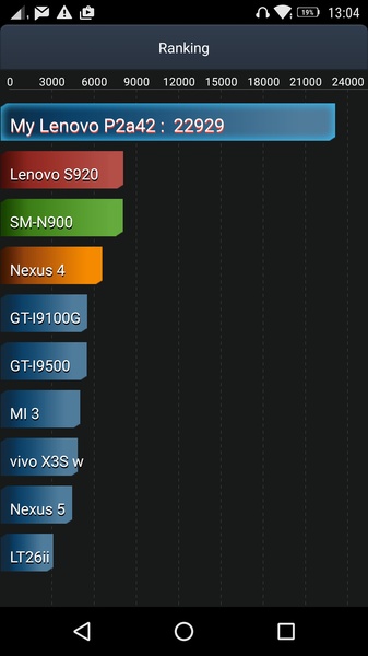 lenovo_p2_screens-antutu_tester