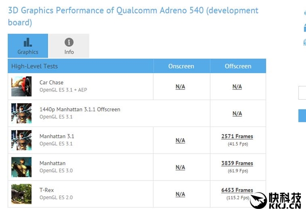Процессор Qualcomm Snapdragon 835 установил новый рекорд в ПО AnTuTu, набрав более 181 тыс. баллов