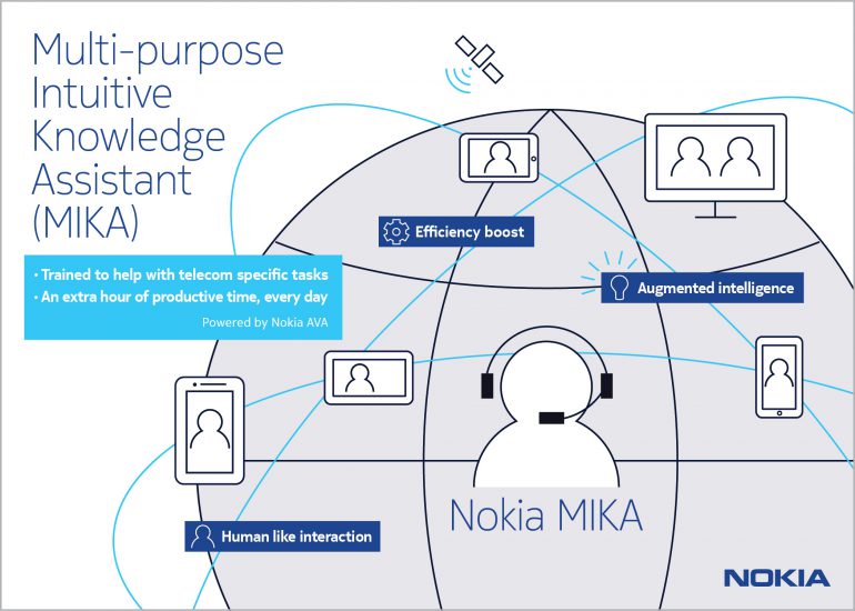 Nokia представила MIKA - первого цифрового ассистента для телеком-индустрии