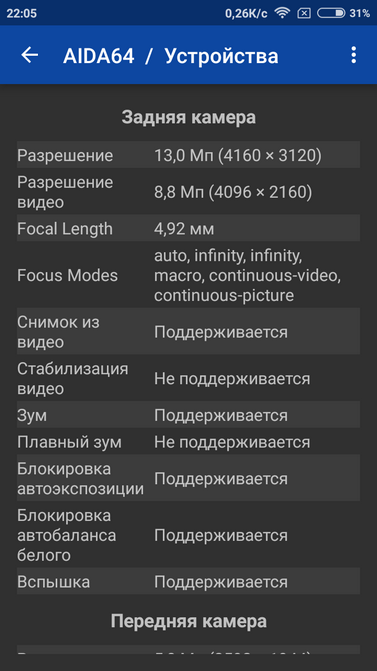 Обзор Xiaomi Redmi 4A