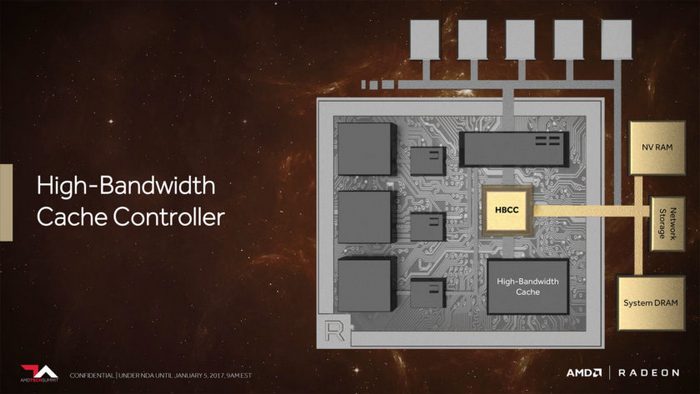AMD рассказала об особенностях архитектуры Vega и показала возможности нового GPU в играх Star Wars Battlefront и Doom при настройках Ultra и разрешении 4K