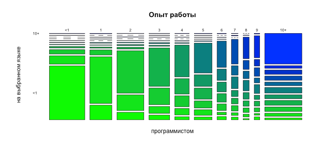 Рейтинг наиболее популярных в Украине языков программирования 2016 года по версии IT-ресурса DOU.UA