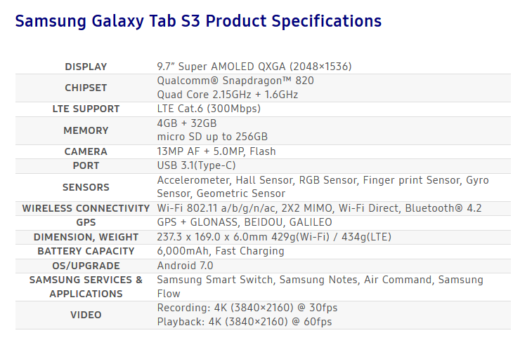 Планшет Samsung Galaxy Tab S3 представлен официально: "стеклянный" корпус, 9,7-дюймовый Super AMOLED, Snapdragon 820, 4 ГБ ОЗУ, четыре динамика AKG и новый стилус S Pen