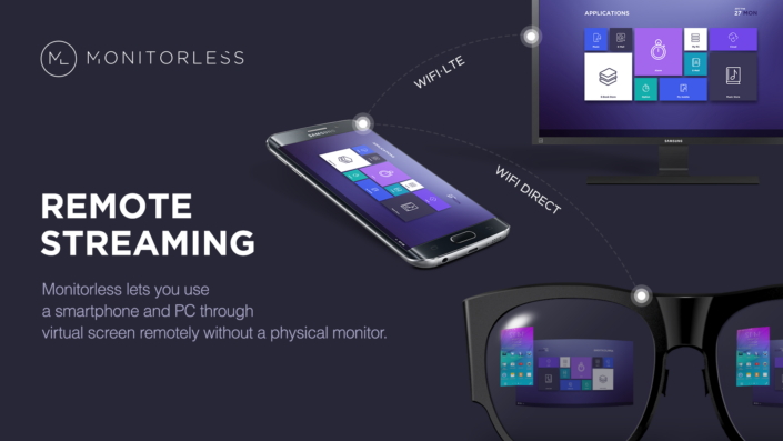 Samsung рассказала о новых концептуальных разработках лаборатории C-Lab в области AR и VR, которые покажут на MWC 2017