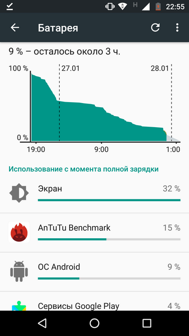 Обзор смартфона Moto M