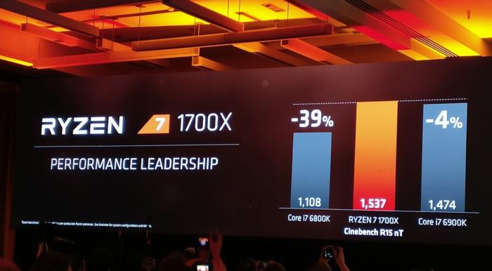 AMD представила три топовых процессора Ryzen 7