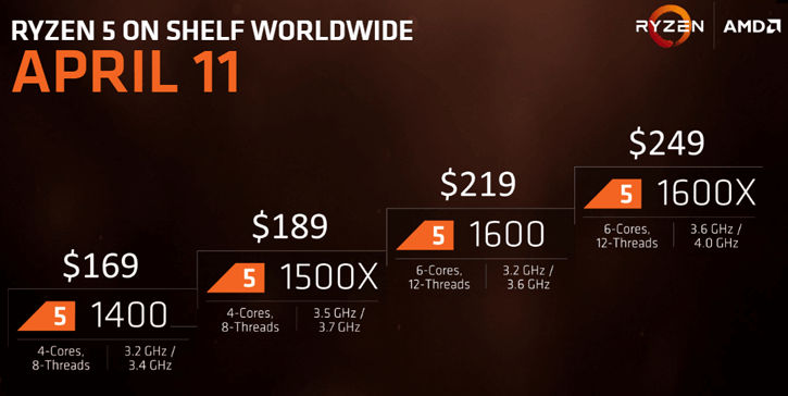 AMD Ryzen 5: дата начала продаж, модели и цены [Обновлено: процессоры представлены официально]