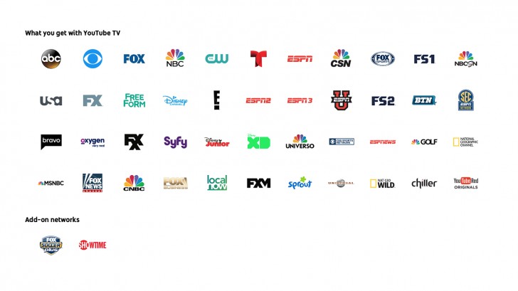 Google анонсировала собственный телевизионный сервис – YouTube TV