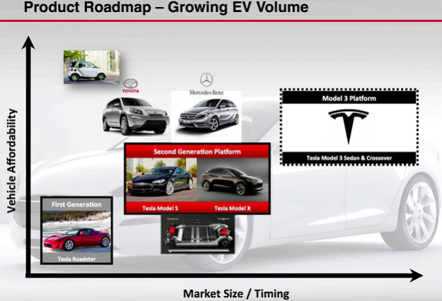 Компактный электрический кроссовер Tesla Model Y анонсируют уже в 2018 году, он будет основан на бюджетной Model 3, но получит распашные двери Model X