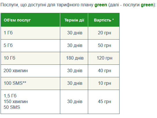Украинский мобильный оператор 3Mob ввел новую услугу "R" для тарифного плана green