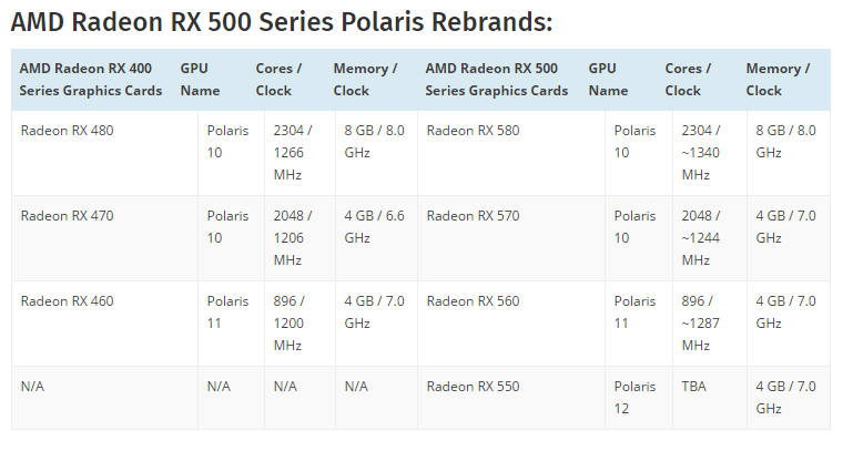 Результаты теста 3DMark позволяют оценить производительность видеокарт AMD Radeon RX 580/570/550