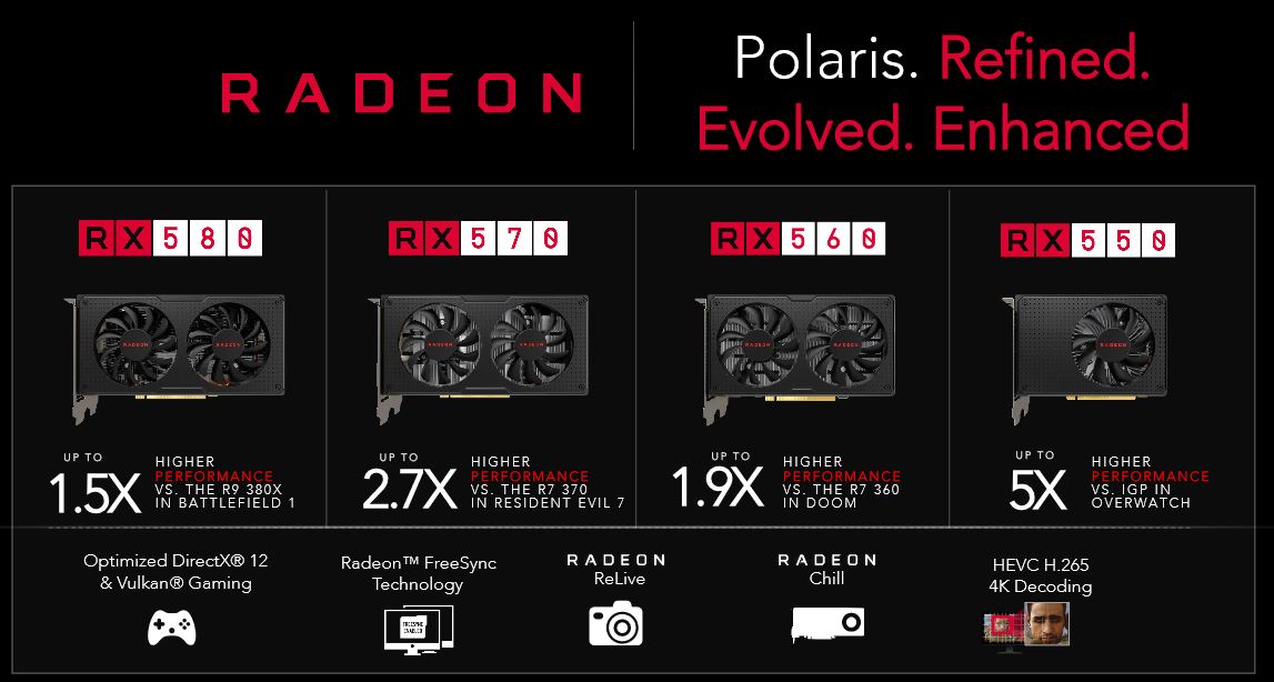 AMD представила линейку видеокарт Radeon RX 500