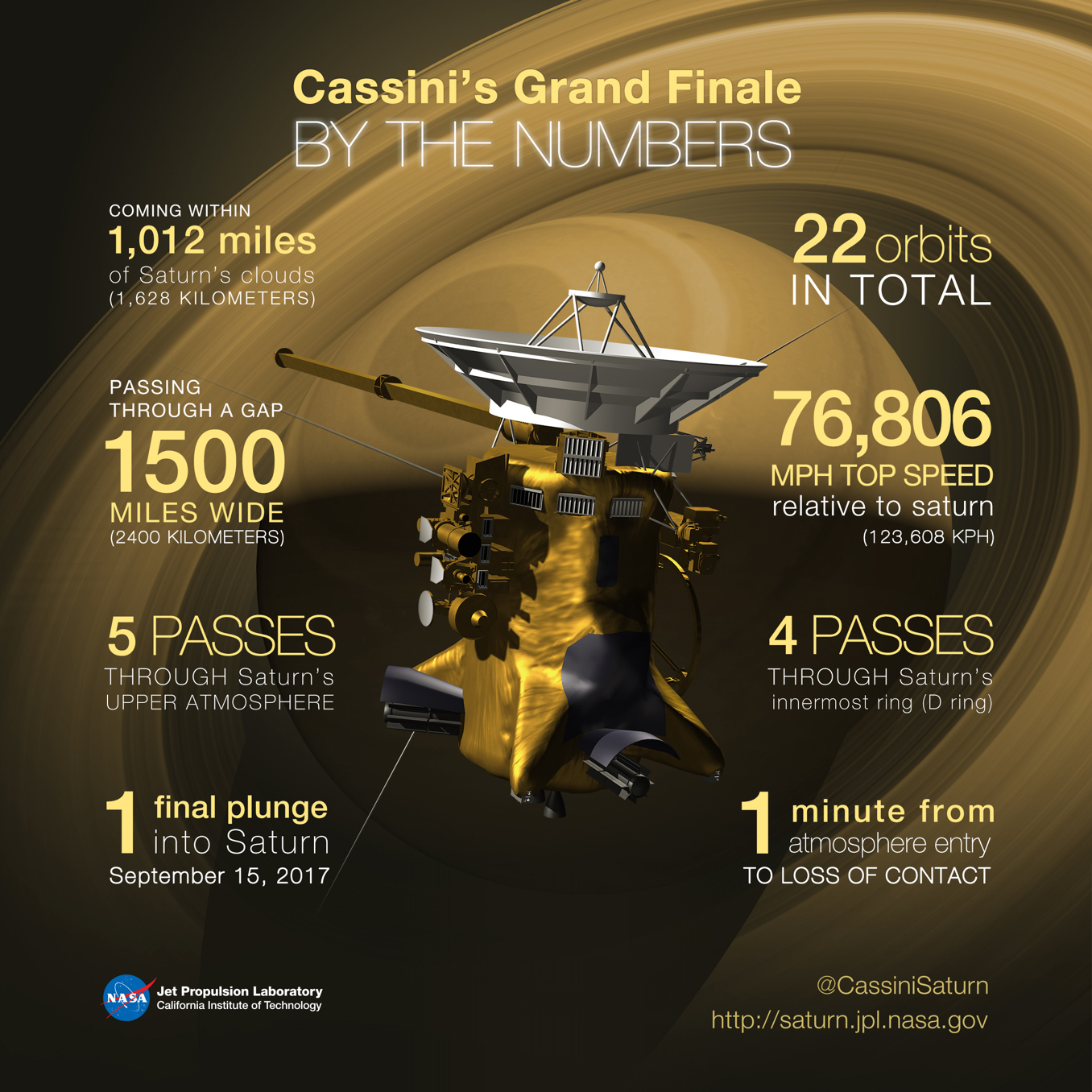 Космический аппарат Cassini совершил последний пролет над Титаном и приступил к выполнению финального маневра