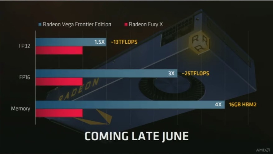 AMD представила новую профессиональную видеокарту Radeon Vega Frontier Edition, но так и не сказала, когда ждать игровые модели Radeon RX Vega