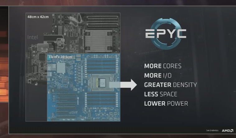 AMD представила 14-нм серверные процессоры EPYC (Naples), которые по всем ключевым параметрам превосходят Intel Xeon