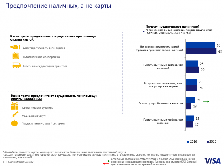 Ассоциация ЕМА рассказала, какие платежи украинцы чаще совершают наличными, а какие - платежной картой