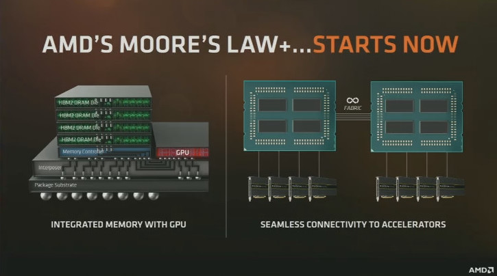 AMD представила 14-нм серверные процессоры EPYC (Naples), которые по всем ключевым параметрам превосходят Intel Xeon