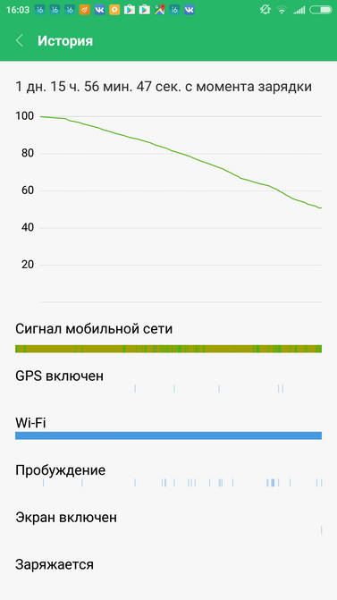 Обзор Xiaomi Mi 6