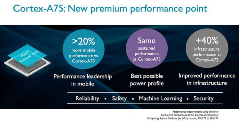 ARM анонсировала новые CPU Cortex-A75 и Cortex-A55 и GPU Mali-G72, ориентированные на новые сферы применения: ИИ, AR, VR, Windows