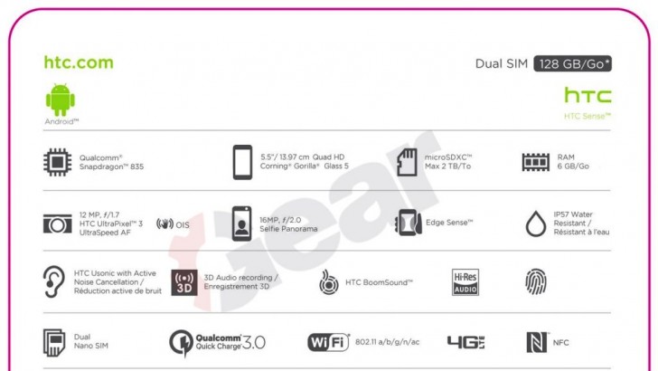 Изображение розничной упаковки раскрыло все характеристики смартфона HTC U 11