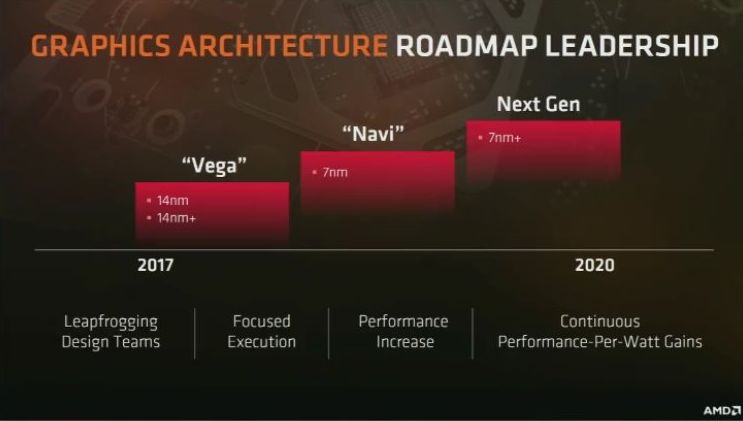 Процессорные планы AMD на ближайший год: Threadripper (этим летом), APU Raven Ridge с графикой Vega, Ryzen 3 и Ryzen Pro для бизнеса