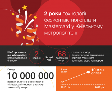 За два года с момента внедрения бесконтактной оплаты в Киевском метрополитене банковскими картами было оплачено более 10 млн поездок [инфографика]