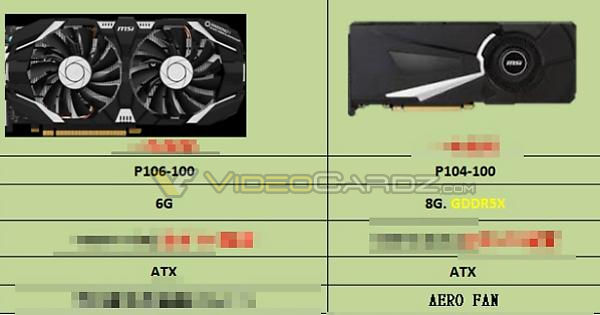 Фотографии специализированной видеокарты NVIDIA на GPU GP106, предназначенной для добытчиков криптовалют