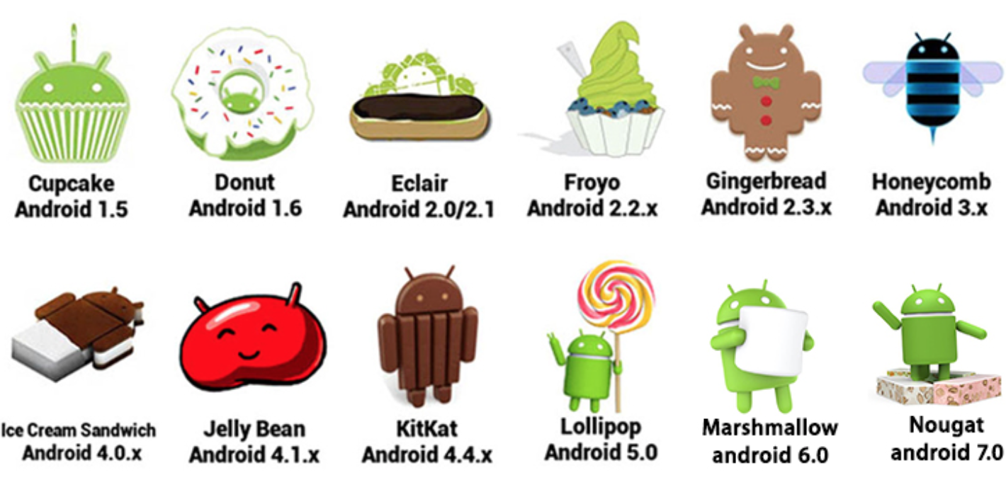 Игра 10 версии андроид. Версии андроид. История андроид. Андроид разновидности. Android 5 версии.