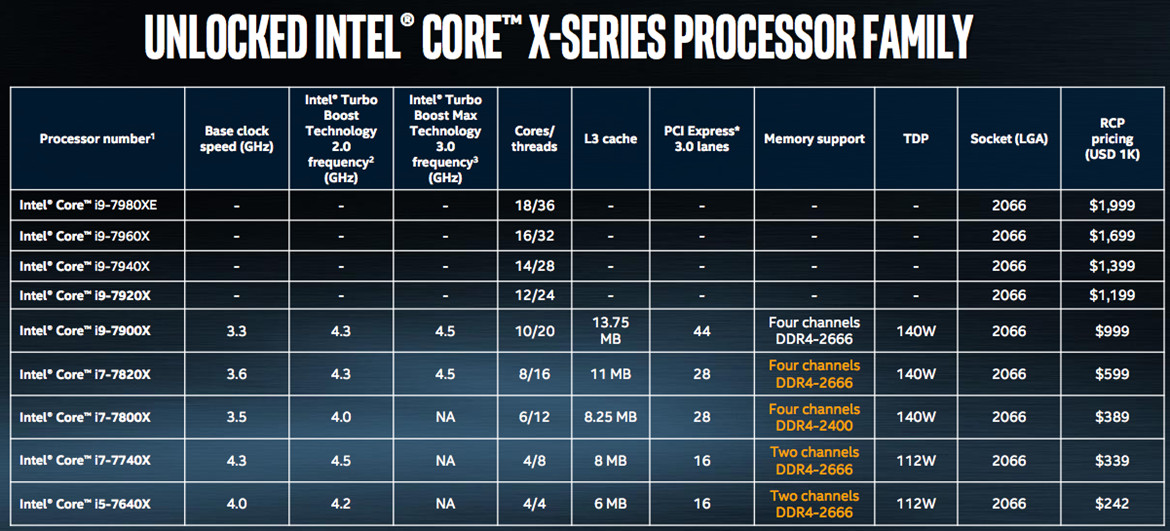 Процессор Intel Core i9-7900X на частоте свыше 5,7 ГГц установил два новых рекорда Cinebench
