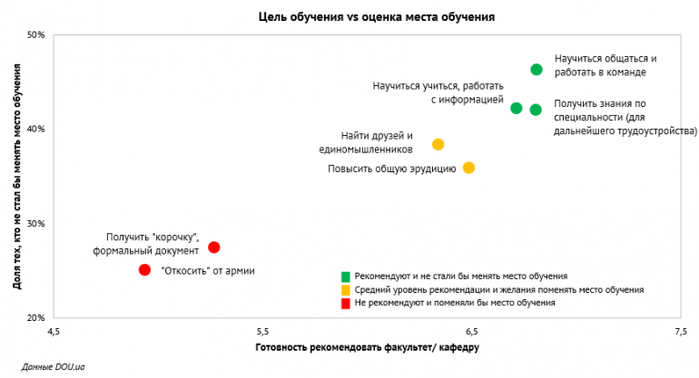 НаУКМА, ДонНУ, ХНУРЭ и другие: Рейтинг лучших ВУЗов Украины для изучения IT по версии DOU.UA