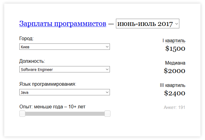 DOU.UA: Сколько зарабатывают украинские IT-специалисты в зависимости от должности, языка программирования, компании, возраста и т.д.