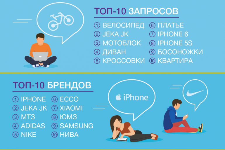 Рейтинг поисковых запросов украинцев на OLX в первой половине 2017 года: iPhone, велосипеды и трактора [инфографика]