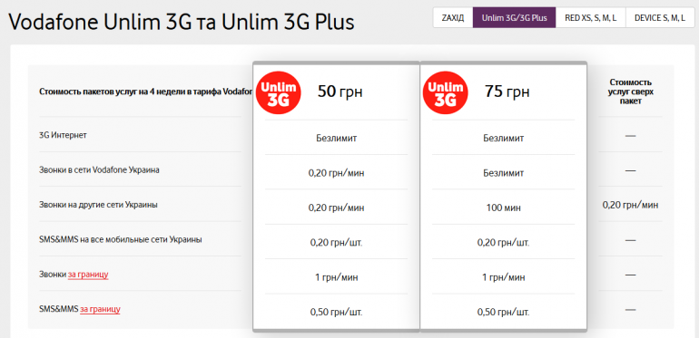 Vodafone Украина запускает два новых тарифа с безлимитным 3G-трафиком: Vodafone UNLIM 3G (50 грн) и Vodafone UNLIM 3G Plus (75 грн)