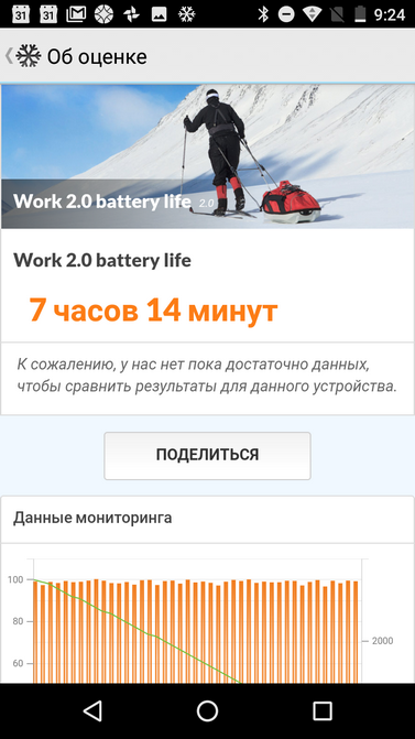 Обзор Moto E4