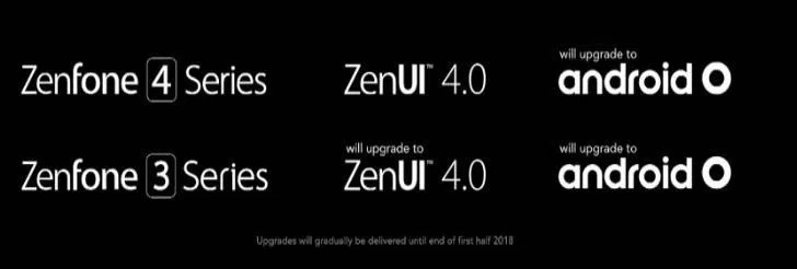 Все смартфоны ASUS серий ZenFone 4 и ZenFone 3 получат обновление до Android O