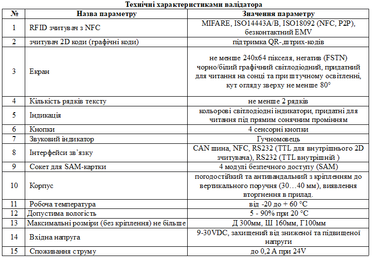 "Киевпастранс" объявил тендер в ProZorro на внедрение в Киеве системы электронного билета за 460 млн грн
